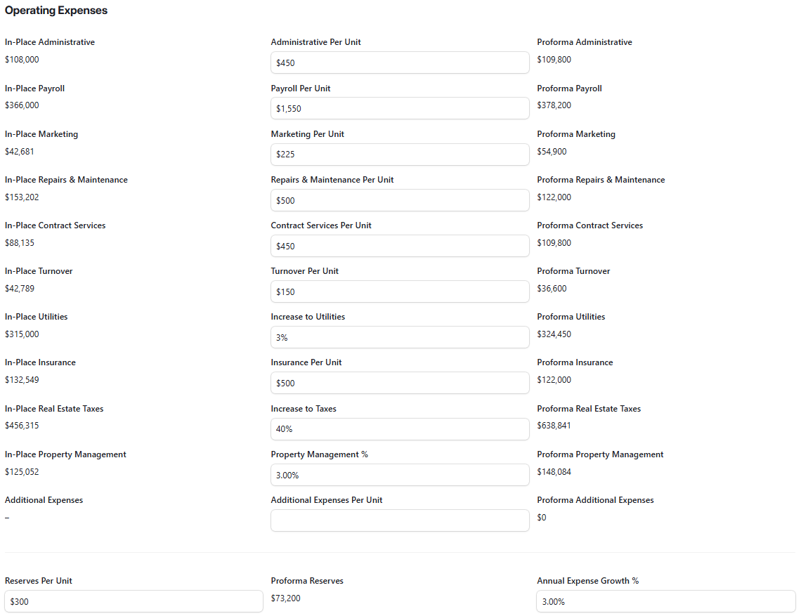 Underwriting Model View 4